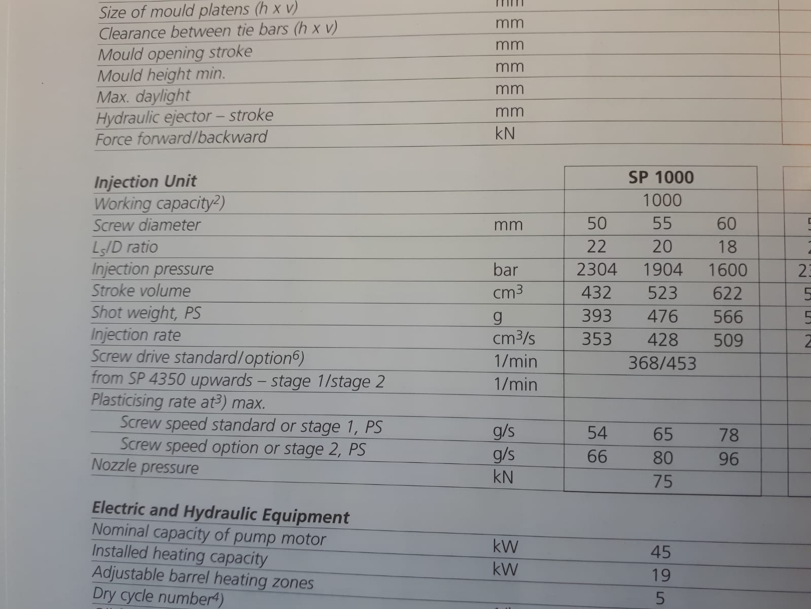 Krauss-Maffei bolt on SP 1000